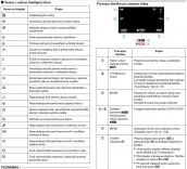 Printscreen z návodu k použití: Scény a Režimy Printscreen z návodu k použití: Scény a Režimy