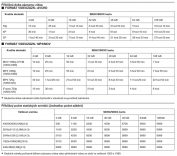 Printscreen z návodu k použití: Kapacita médií/Video Printscreen z návodu k použití: Kapacita médií/Video